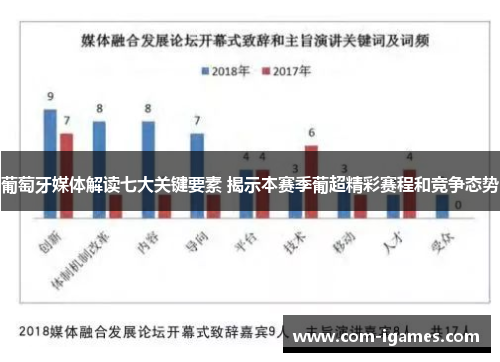 葡萄牙媒体解读七大关键要素 揭示本赛季葡超精彩赛程和竞争态势