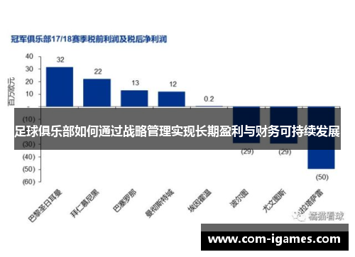 足球俱乐部如何通过战略管理实现长期盈利与财务可持续发展