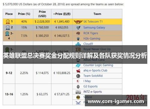英雄联盟总决赛奖金分配规则详解及各队获奖情况分析