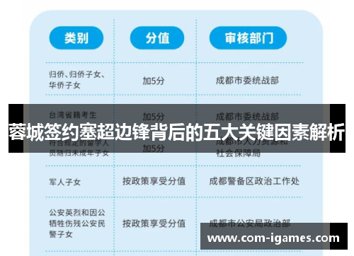 蓉城签约塞超边锋背后的五大关键因素解析