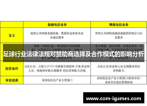 足球行业法律法规对赞助商选择及合作模式的影响分析