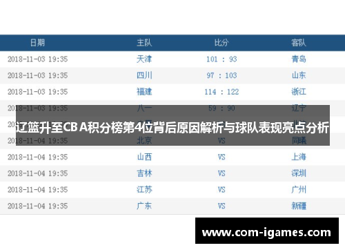 辽篮升至CBA积分榜第4位背后原因解析与球队表现亮点分析
