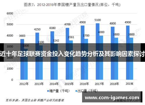 近十年足球联赛资金投入变化趋势分析及其影响因素探讨