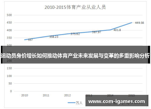 运动员身价增长如何推动体育产业未来发展与变革的多重影响分析
