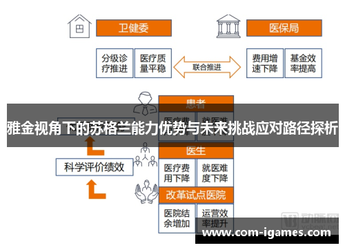 雅金视角下的苏格兰能力优势与未来挑战应对路径探析